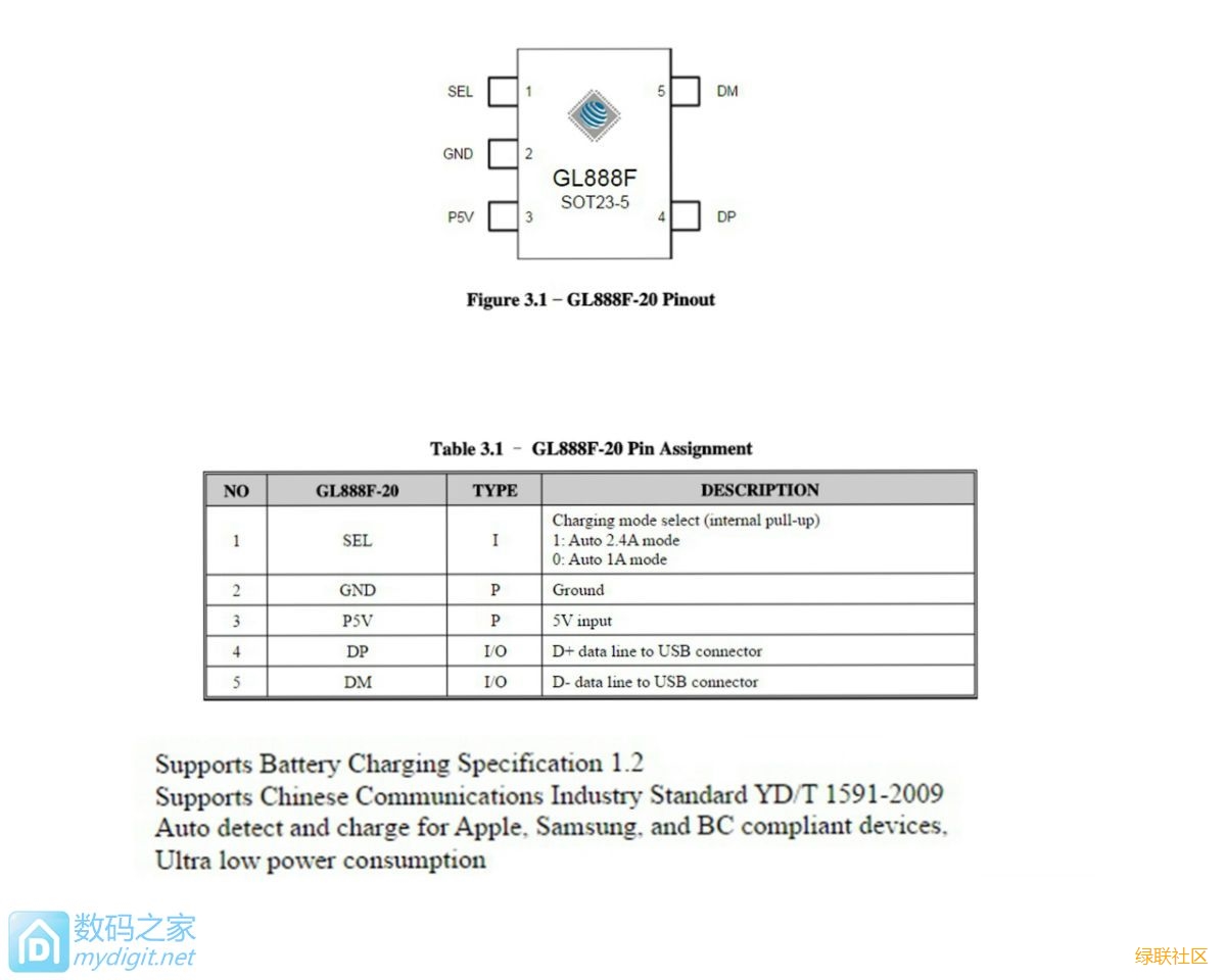 UGREENKU游官网-品质新履历,数码选KU游官网